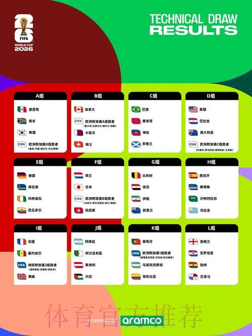 2026世界杯完整赛程哪里看 2026世界杯完整赛程哪里看