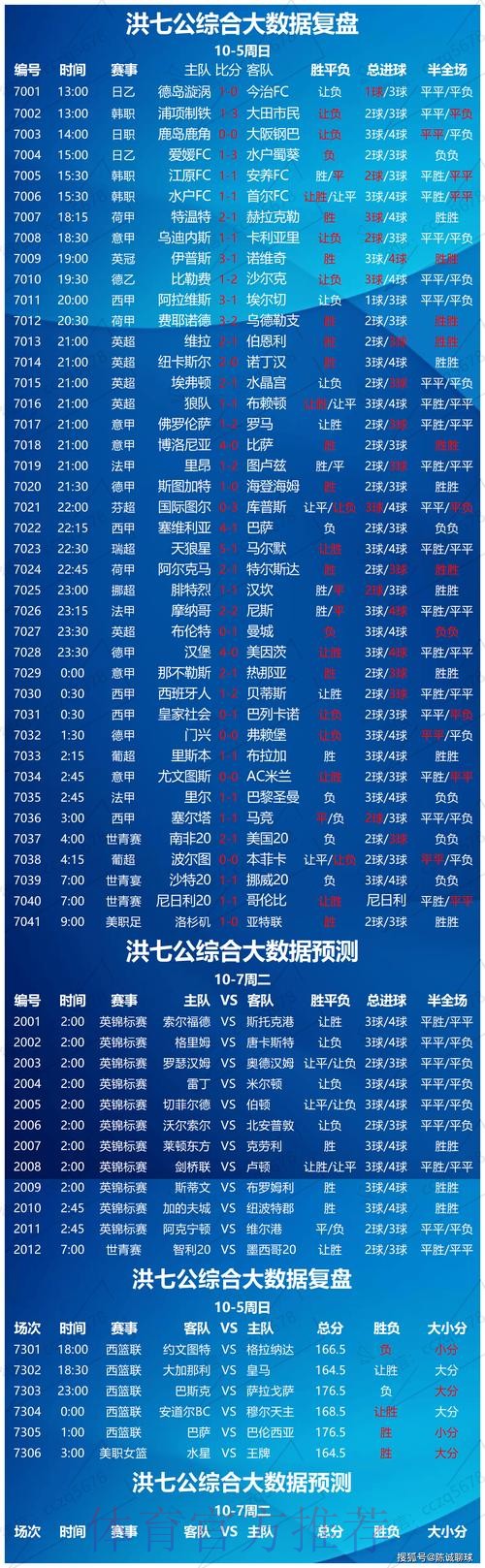 世界杯买球大数据分析应用 世界杯买球大数据分析应用