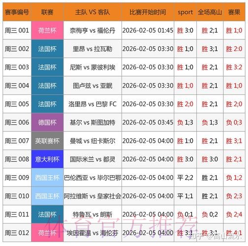 世界杯买球大数据分析应用 世界杯买球大数据分析应用