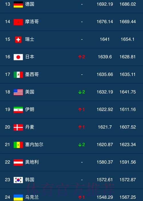 如何评选世界杯外围排行最佳 如何评选世界杯外围排行最佳