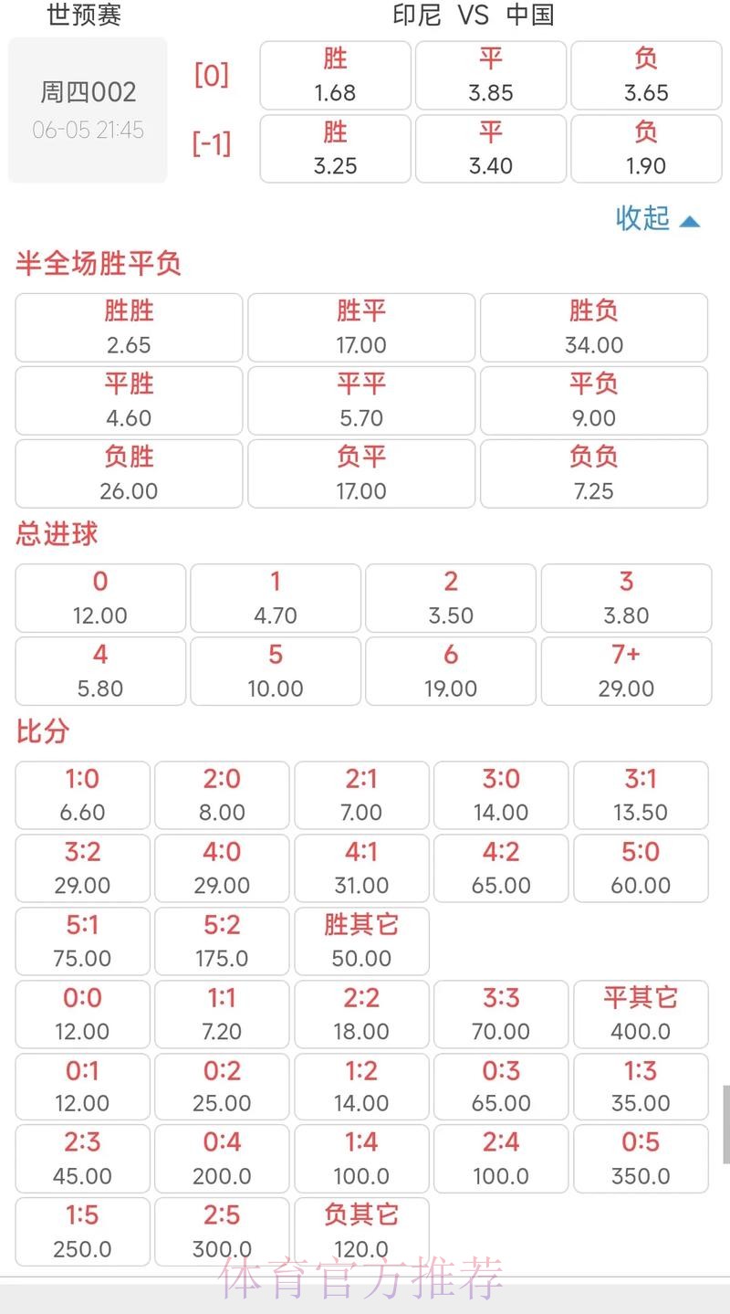 世界杯外围投注全解析：最新赛事赔率一览