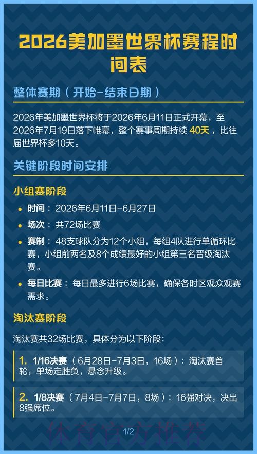 2026美加墨世界杯积分规则几点开始 2026美加墨世界杯积分规则几点开始